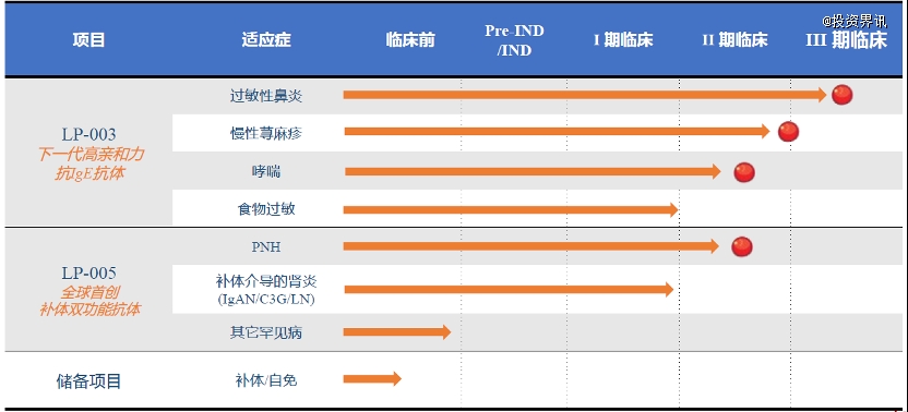 天辰生物完成近亿元B2轮融资，启明创投领投