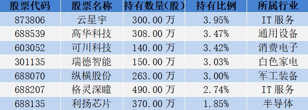 18位超级牛散持仓曝光，哪些股票受偏爱？