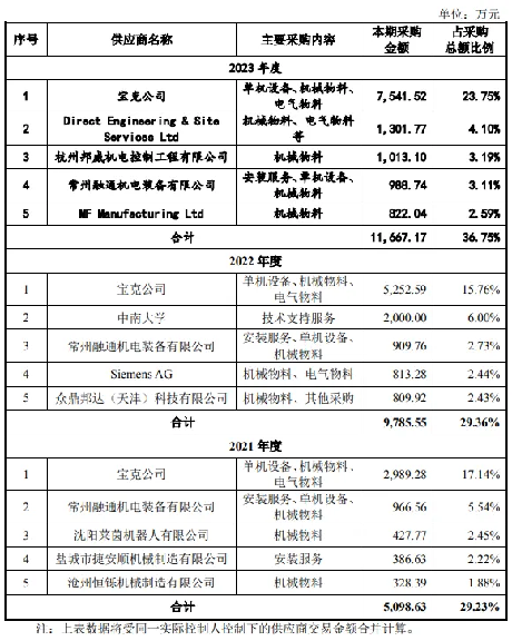 博科测试IPO：增收不增利风险若隐若现，与大客户“剪不断理还乱”