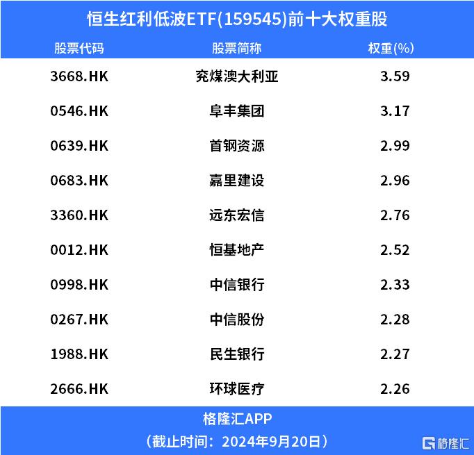 六连涨！美元降息潮受益者