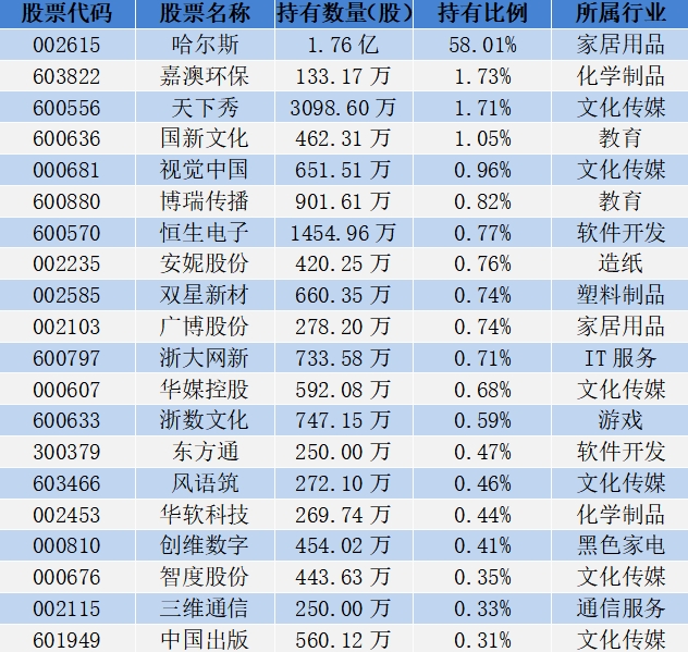 18位超级牛散持仓曝光，哪些股票受偏爱？