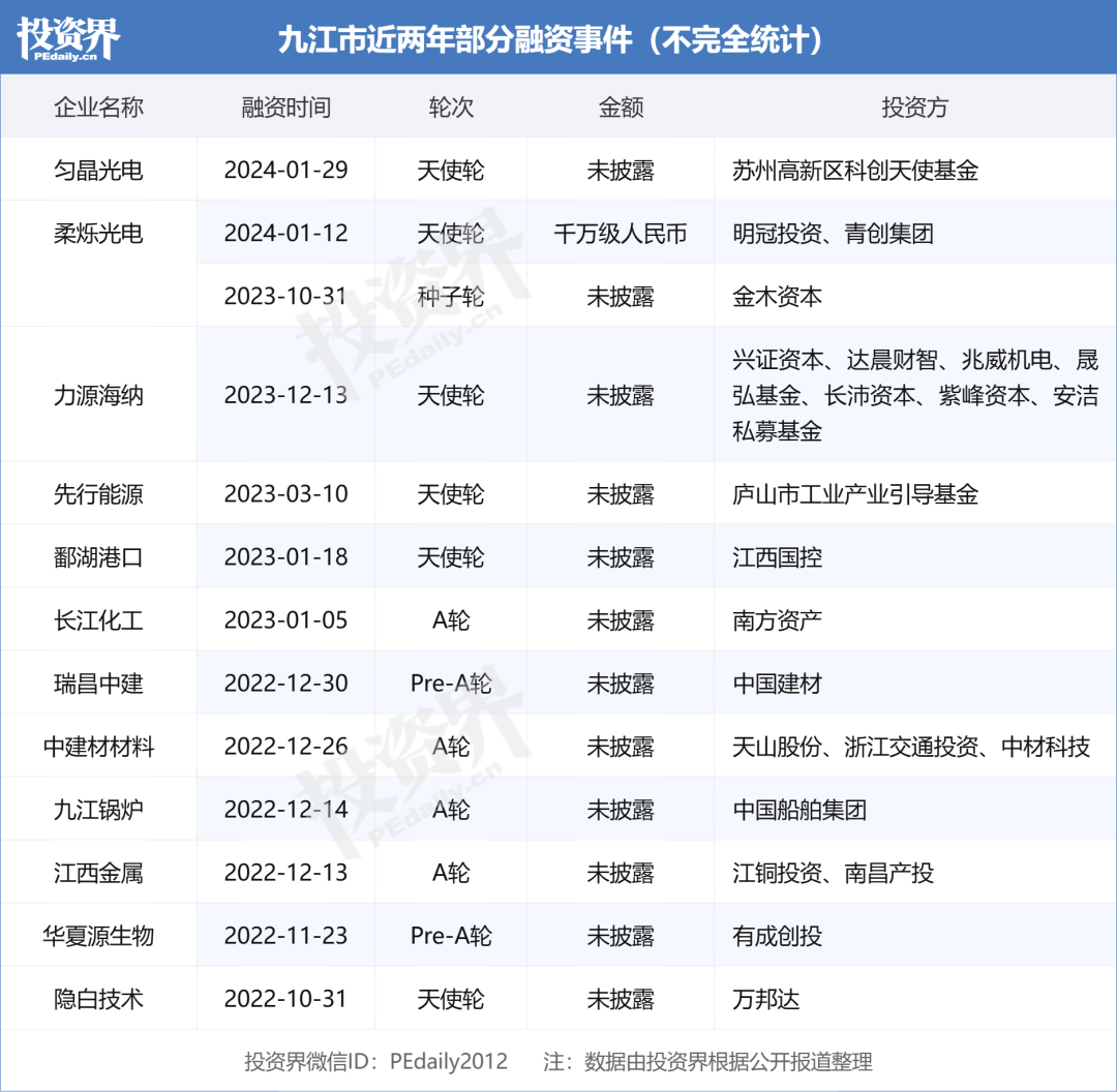 九江，何以撑起江西第三城