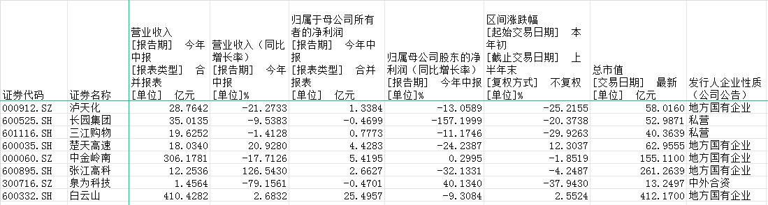 2天8位董事辞职，上市公司高管迎来“高危”时刻