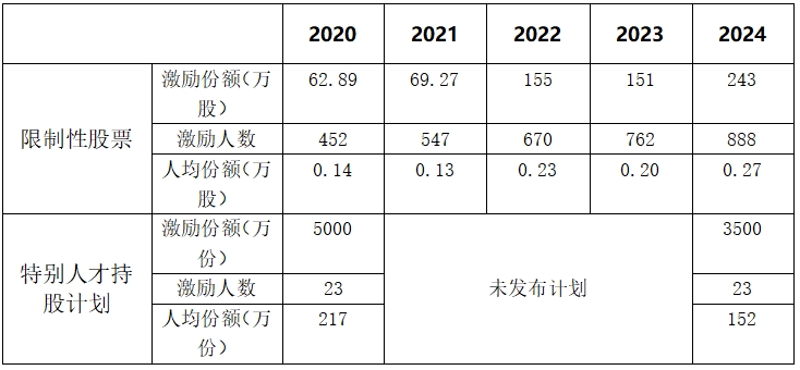 公牛集团：插座界“超跑”是如何炼成的？