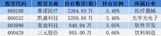 18位超级牛散持仓曝光，哪些股票受偏爱？