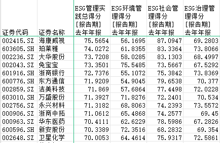 700余家浙股2023年度ESG报告披露率不足四成，谁在“拖后腿”？