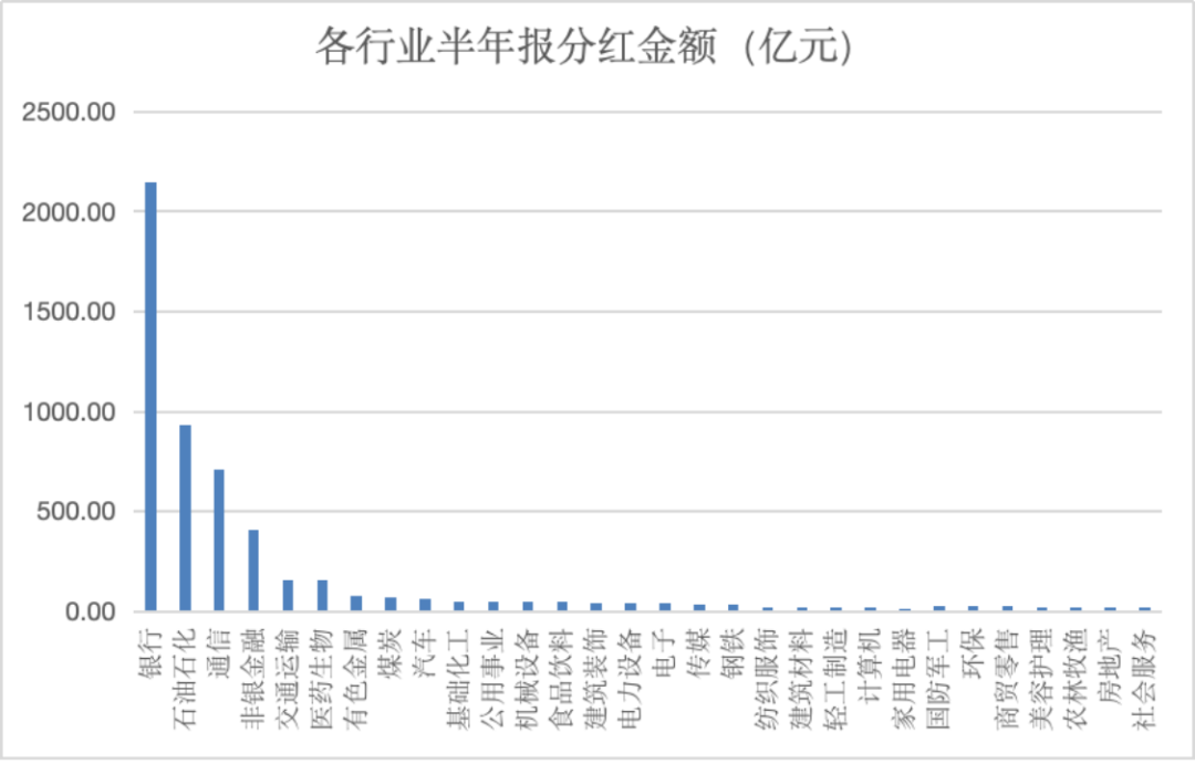 666家公司发布2024年中期分红方案或预案，分红总额近5300亿元