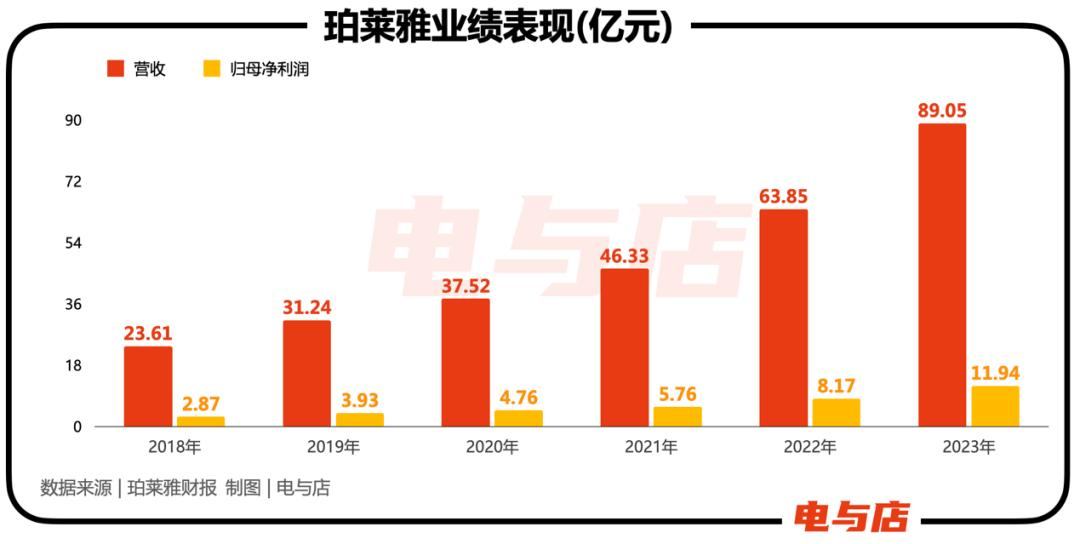 方玉友退场，侯亚孟接棒，珀莱雅步入「二代」时刻