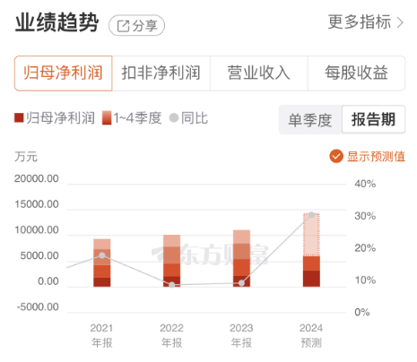 盘龙药业：核心产品竞争力持续提升，创新驱动发展打造新增长点