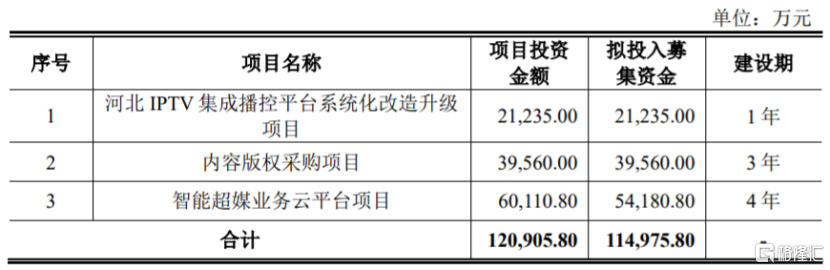 业绩持续下滑，毛利率超50%，无线传媒创业板上市