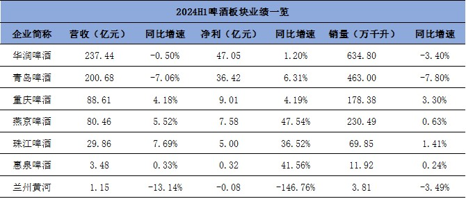 靠降本“挤出”利润空间，啤酒行业下半场生意不好做？