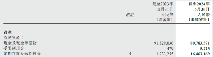 理想汽车的销量守卫战：上半年净利润近“腰斩”，以价换量致毛利率降级