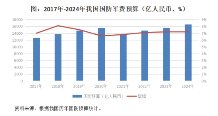 天和防务：各项业务稳步推进，未来业绩有望持续改善