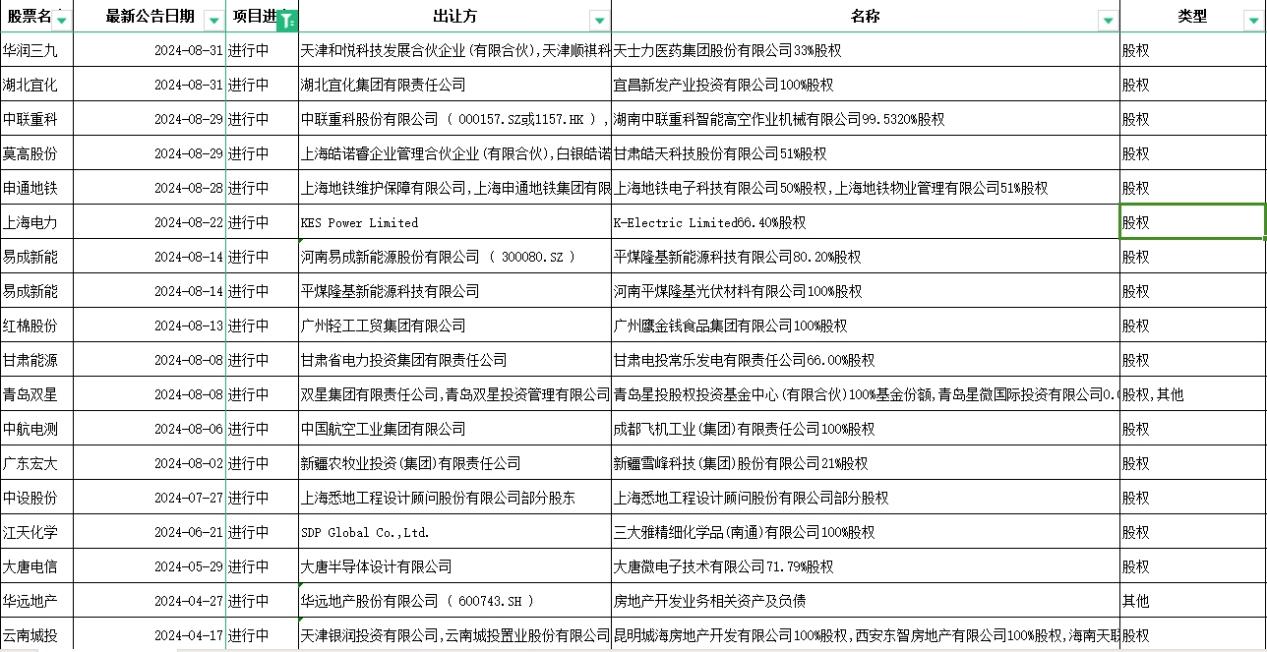 前8个月A股现101单重大并购重组案，央国企占半壁江山