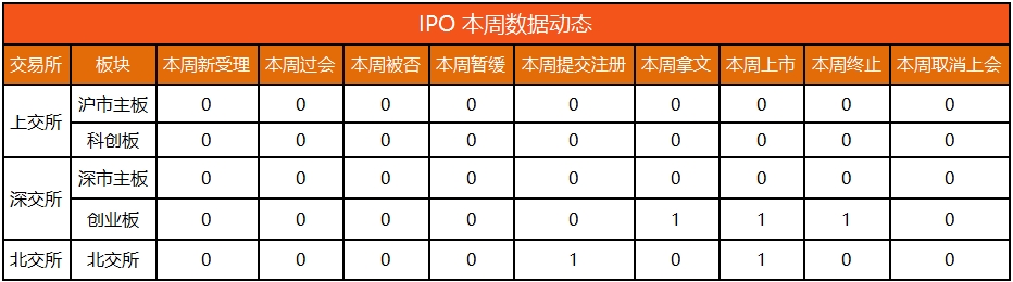 IPO动态数据汇总（9.9~9.13）