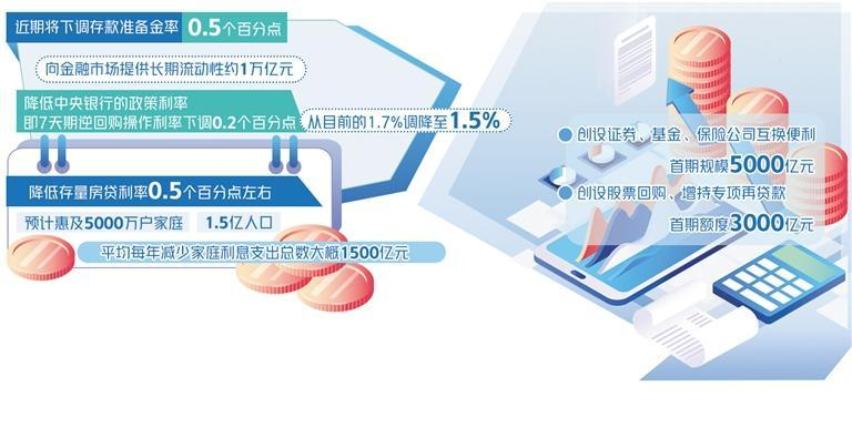 增量货币政策精准发力
