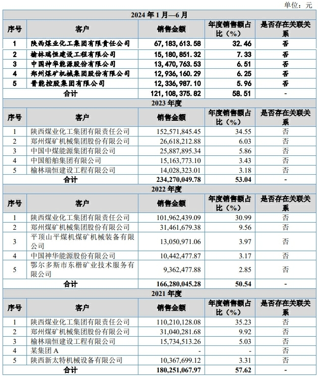 科隆新材IPO：公司基本信息速览