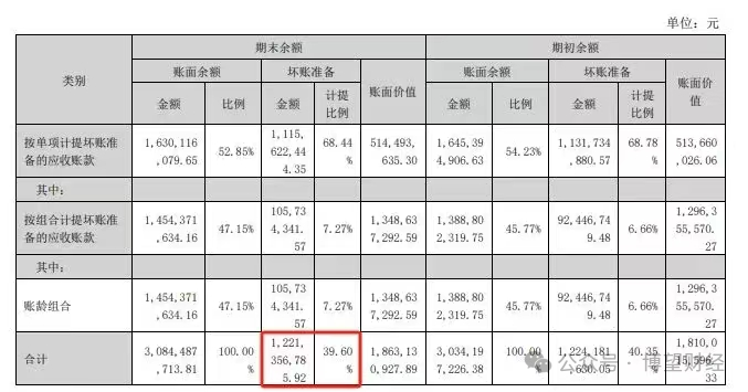 披上科技“外衣”难阻营利双降，老板电器步入“下降螺旋”