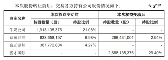 叶国富操刀，名创优品入主永辉