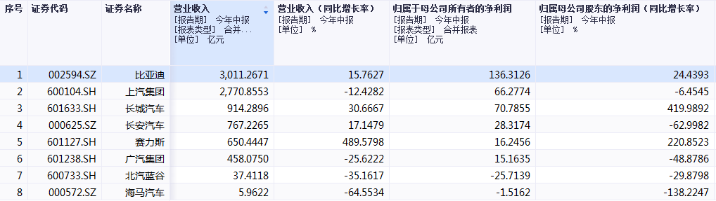 各地以旧换新政策持续加力，新能源汽车有望走出新行情