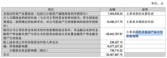 九阳股份：中报净利创上市以来同期新低，海外市场遇冷，存重销售轻研发情形