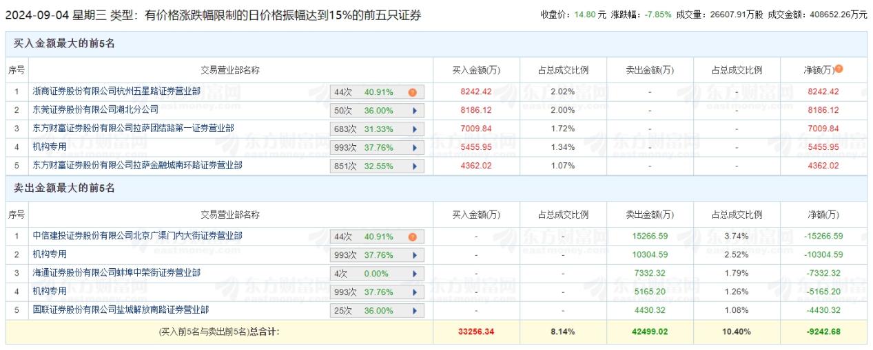 业绩承压，凯盛科技能否靠柔性屏再迎繁荣