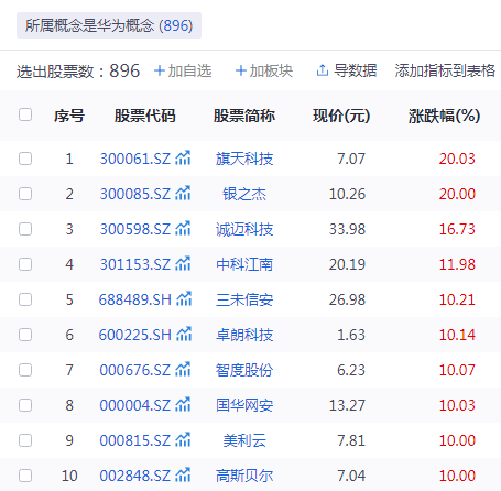 博浪AI时代，阿里、华为“硬碰硬”