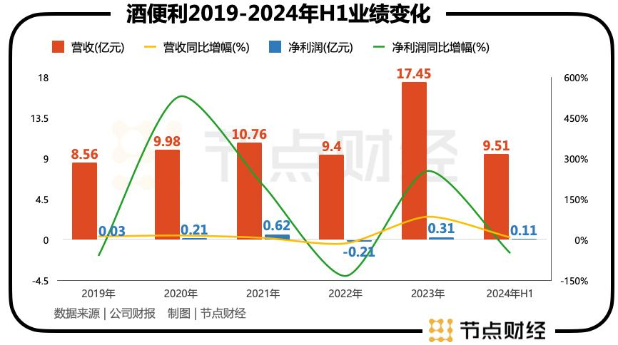 酒便利实控人失联，董事长仍高喊扩张