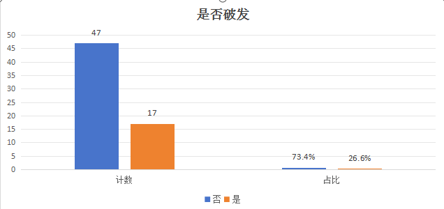 IPO观察：“最便宜”新股仅4.33元，深证次新股指数该退场了吗？