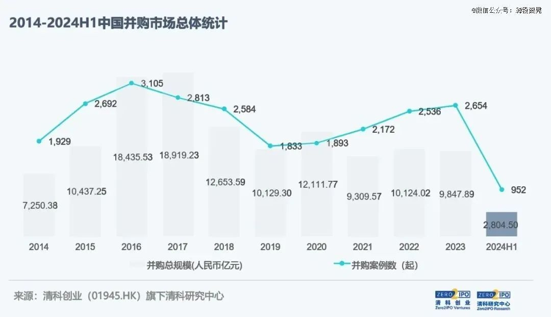 康圣环球收购基准医疗：一家C轮公司打折卖了