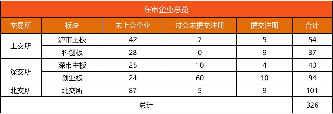 IPO动态数据汇总（8.26~8.31）