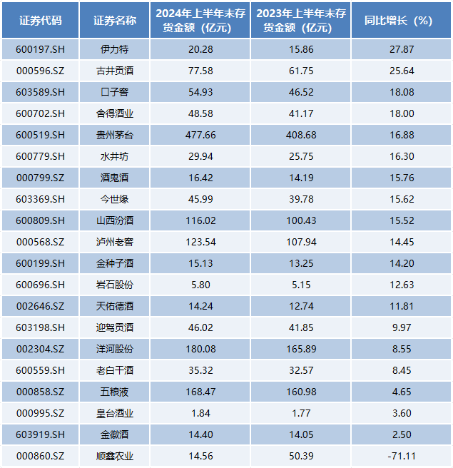 白酒市场“旺季不旺”，飞天茅台价格连续下滑，白酒卖不动了？