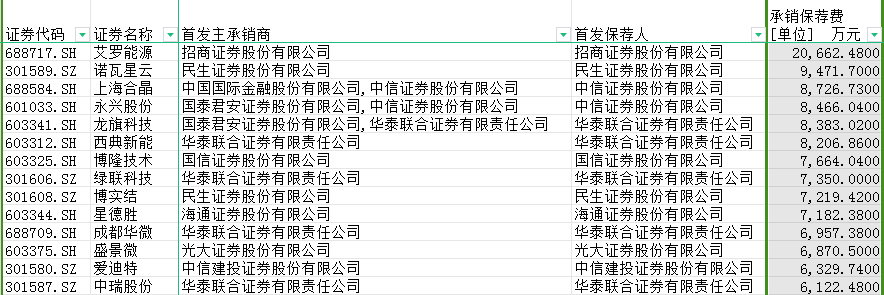 IPO观察：“最便宜”新股仅4.33元，深证次新股指数该退场了吗？