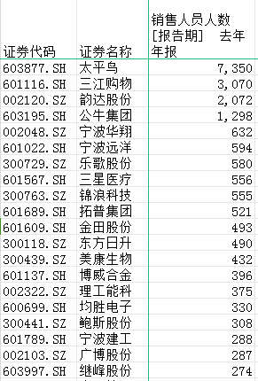 半年度总营收近4000亿元！盘点宁波122家A股上市公司十宗“最”