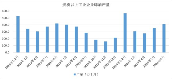 靠降本“挤出”利润空间，啤酒行业下半场生意不好做？