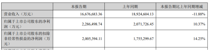 宁德时代被传“牵手”一道新能：价格战下遇增长瓶颈，标的资产负债率远超同行