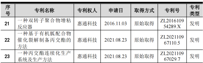 电鳗财经｜惠通科技IPO：七高管年薪合超1100万 研发费用率呈下降趋势