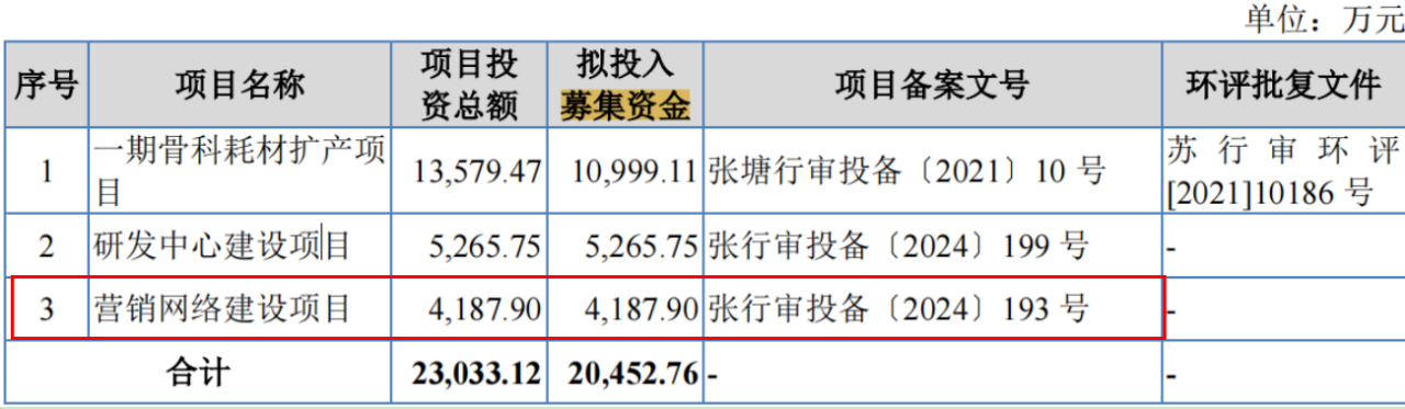 电鳗财经｜爱得科技IPO：业绩持续下降 募资消减一半 销售费用远超研发费用