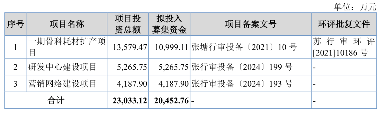 电鳗财经｜爱得科技IPO：业绩持续下降 募资消减一半 销售费用远超研发费用