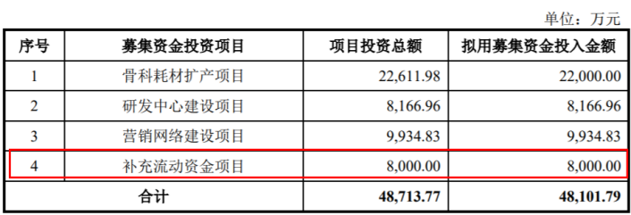 电鳗财经｜爱得科技IPO：业绩持续下降 募资消减一半 销售费用远超研发费用