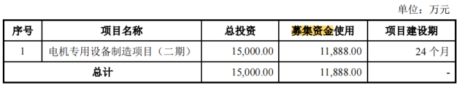 电鳗财经｜金康精工IPO：1900万募资“变相”补流？高产能利用率是否真实？