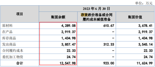 电鳗财经｜金康精工IPO：1900万募资“变相”补流？高产能利用率是否真实？