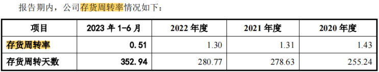 电鳗财经｜金康精工IPO：1900万募资“变相”补流？高产能利用率是否真实？