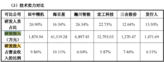 电鳗财经｜金康精工IPO：1900万募资“变相”补流？高产能利用率是否真实？