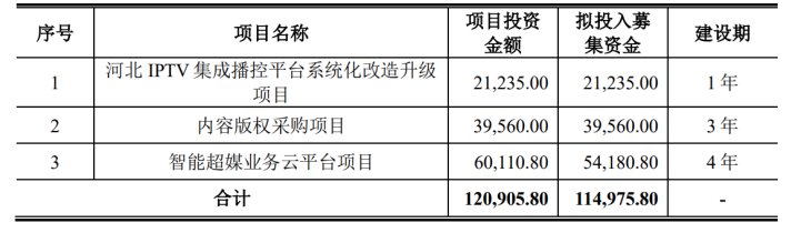 电鳗财经｜无线传媒成功登陆创业板 技术驱动突破业务边界未来前景可期