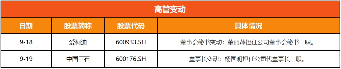 浙江A股上市公司周回顾(第四十四期）