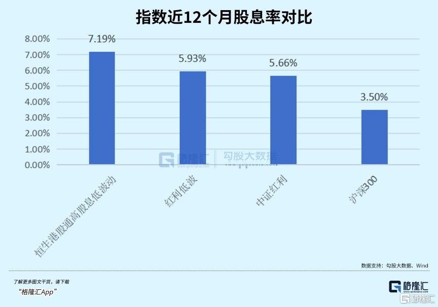 六连涨！美元降息潮受益者