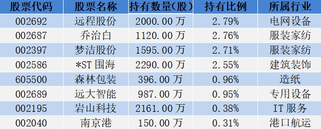 18位超级牛散持仓曝光，哪些股票受偏爱？