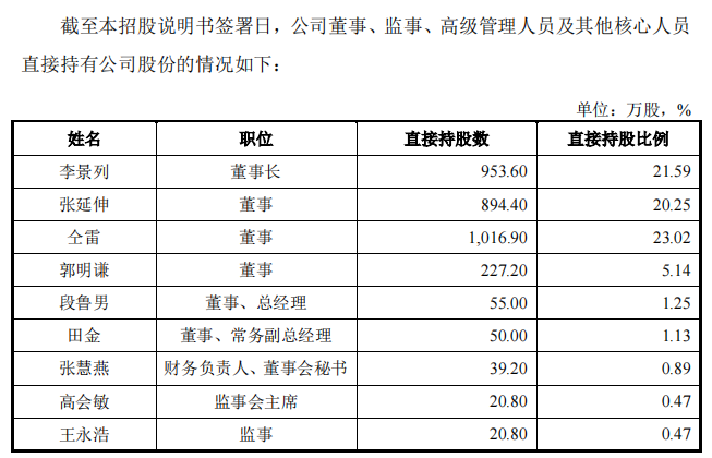 博科测试IPO：增收不增利风险若隐若现，与大客户“剪不断理还乱”