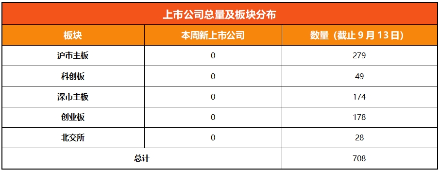 浙江A股上市公司周回顾(第四十三期）